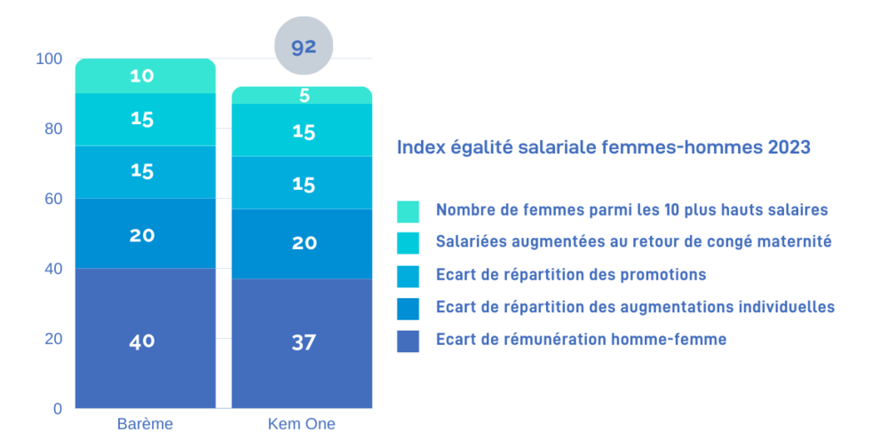 Index_égalité_FH_2023