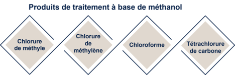 Kem-One-CMS-FR