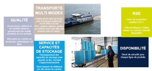 Kem-One-CMS-offre-FR