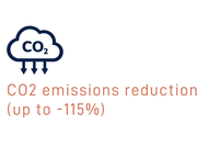 Kemaia-CO2-emission-EN