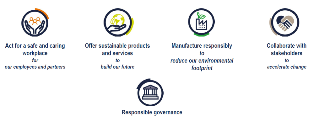 Kem-One-CSR-strategy-pilars-EN