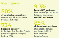 Kem One_CSR-actions-products-environment