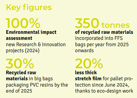 Kem One_CSR-actions-products
