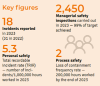 Kem One_CSR-actions-safety