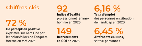 Kem One_RSE-réalisations-humain