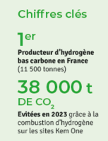 Kem One_RSE-réalisations-production-responsable