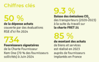 Kem One_RSE-réalisations-produits-environnement