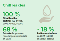 Kem One_RSE-réalisations-réduction-émissions