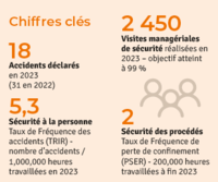 Kem One_RSE-réalisations-sécurité