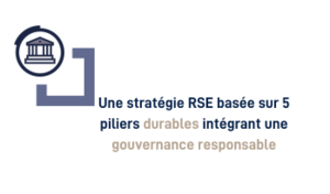 Kem One_RSE-stratégie-gouvernance-responsable-FR