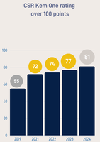 CSR-Ecovadis-ratings-EN
