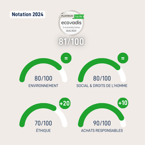 Notation-2024_Ecovadis-FR