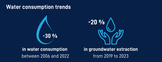 Water_consumptions_Balan